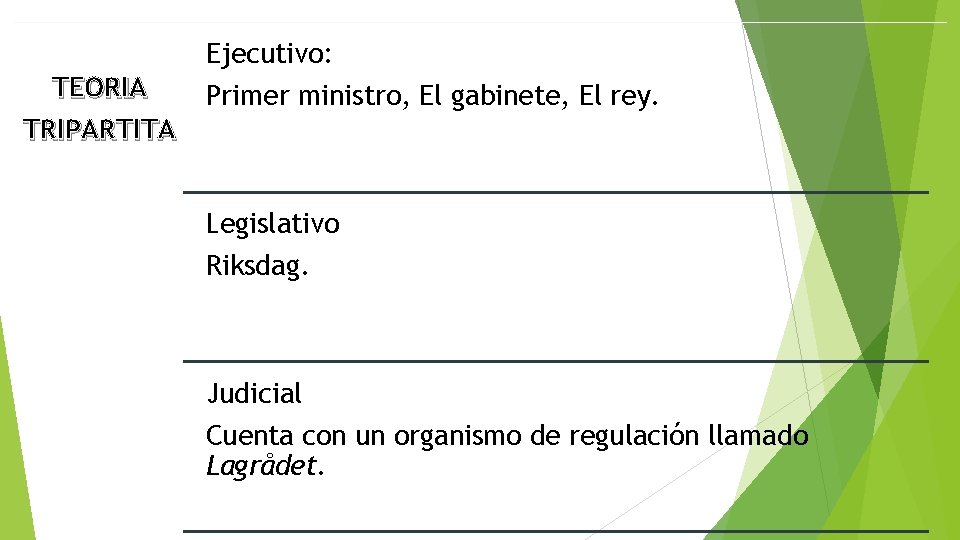 Ejecutivo: TEORIA TRIPARTITA Primer ministro, El gabinete, El rey. Legislativo Riksdag. Judicial Cuenta con