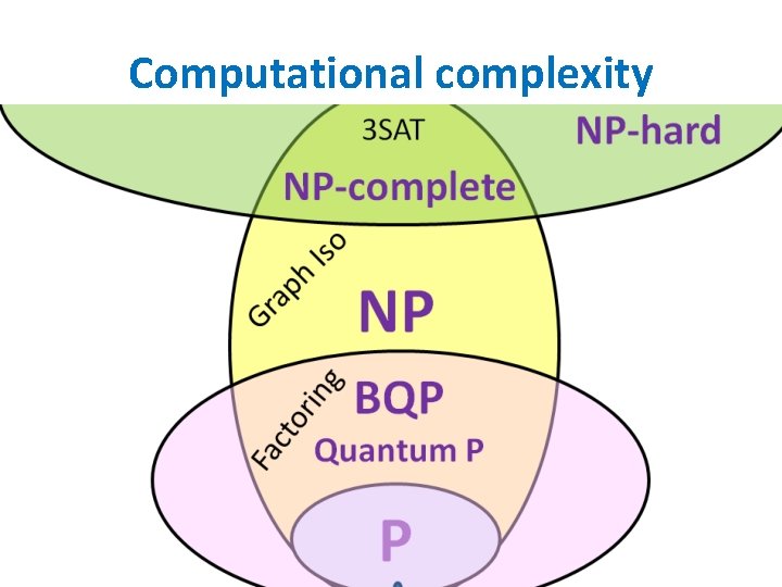 Computational complexity Computational complexity