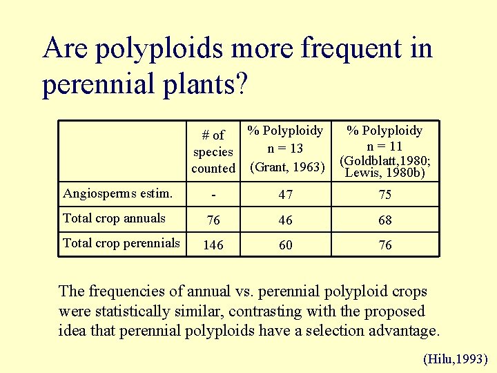 Are polyploids more frequent in perennial plants? % Polyploidy # of n = 13