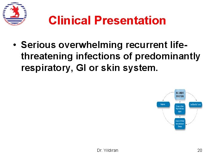 Clinical Presentation • Serious overwhelming recurrent lifethreatening infections of predominantly respiratory, GI or skin