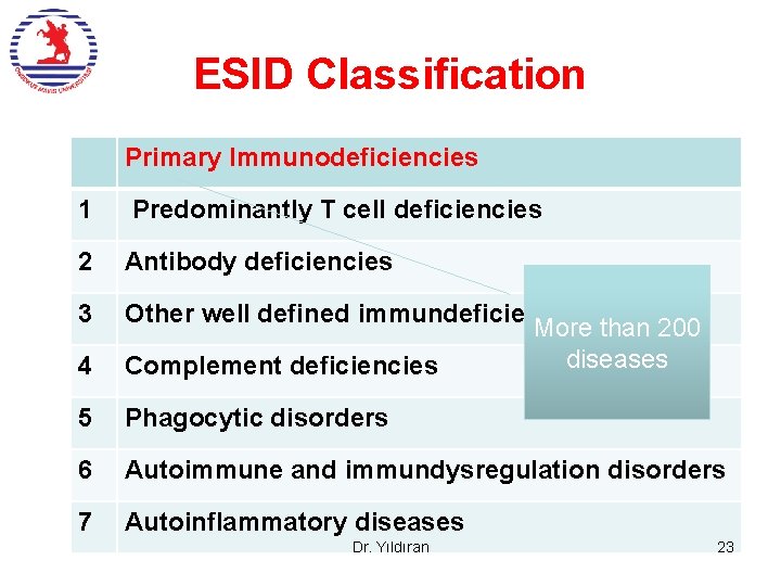 ESID Classification Primary Immunodeficiencies 1 Predominantly T cell deficiencies 2 Antibody deficiencies 3 4