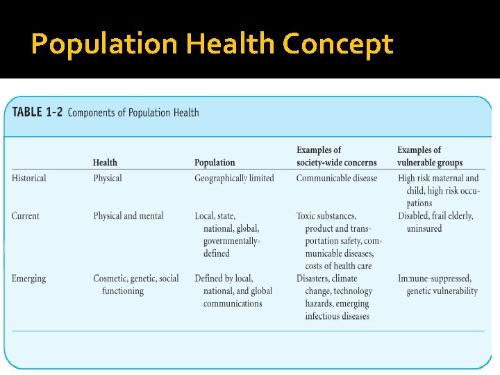 Population Health Concept 