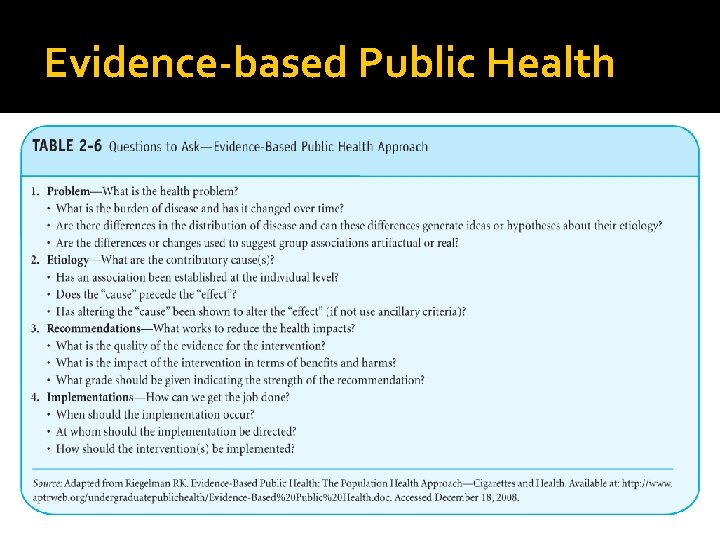 Evidence-based Public Health 