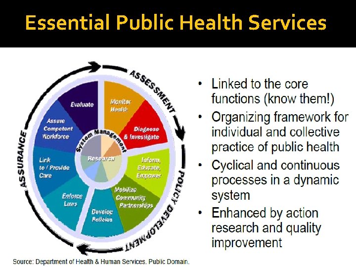 Essential Public Health Services 