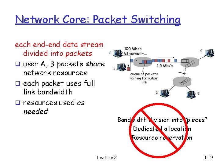 Network Core: Packet Switching each end-end data stream divided into packets q user A,