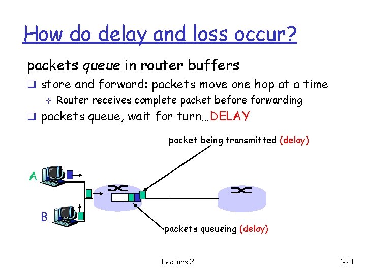 How do delay and loss occur? packets queue in router buffers q store and