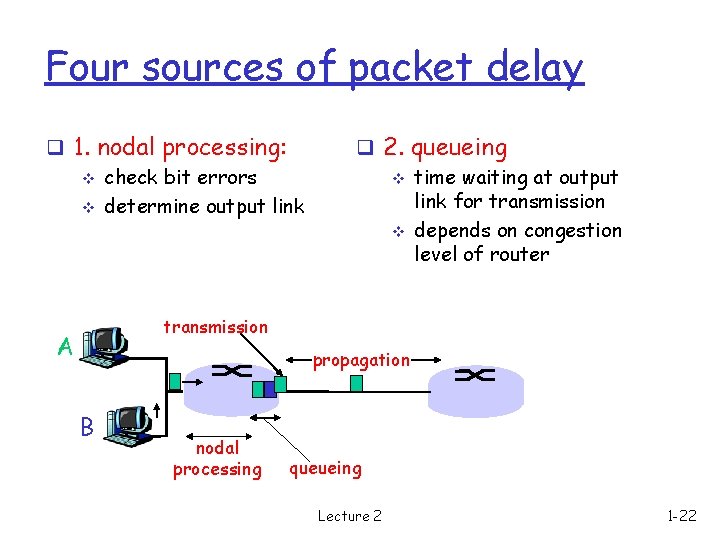 Four sources of packet delay q 1. nodal processing: v check bit errors v