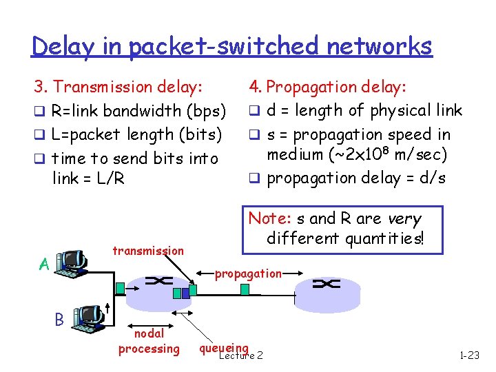 Delay in packet-switched networks 3. Transmission delay: q R=link bandwidth (bps) q L=packet length