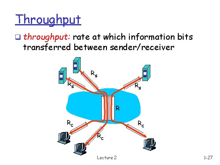 Throughput q throughput: rate at which information bits transferred between sender/receiver Rs Rs Rs