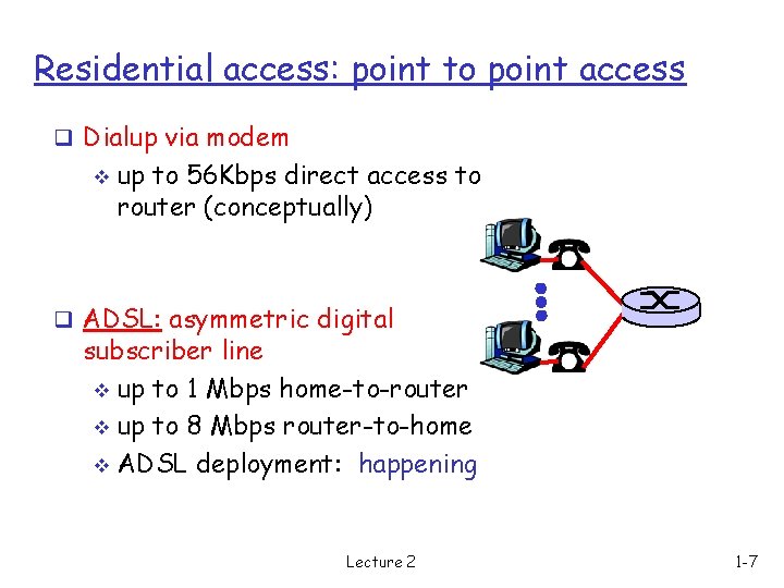 Residential access: point to point access q Dialup via modem v up to 56