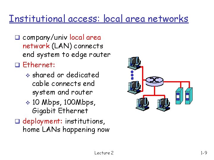 Institutional access: local area networks q company/univ local area network (LAN) connects end system