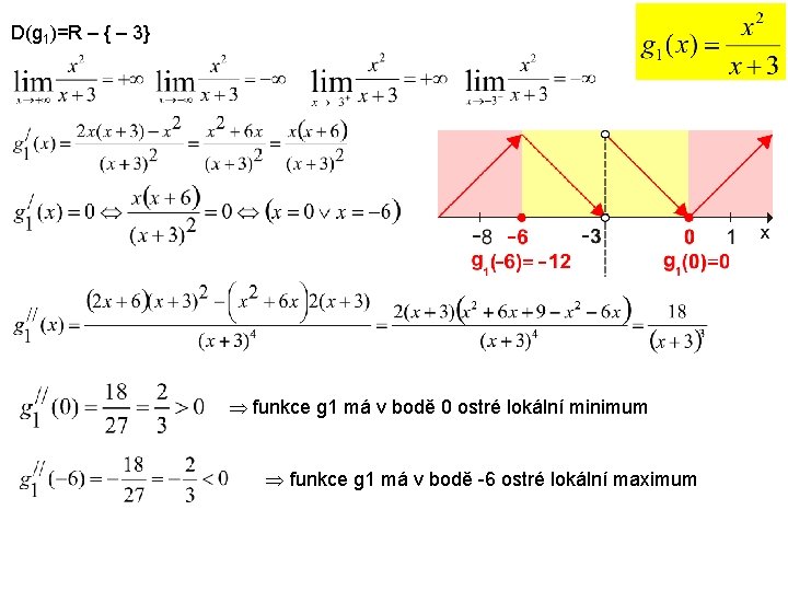 D(g 1)=R – { – 3} funkce g 1 má v bodě 0 ostré