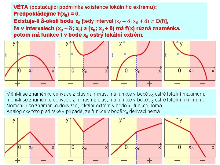 VĚTA (postačující podmínka existence lokálního extrému): Předpokládejme f/(x 0) = 0. Existuje-li d-okolí bodu
