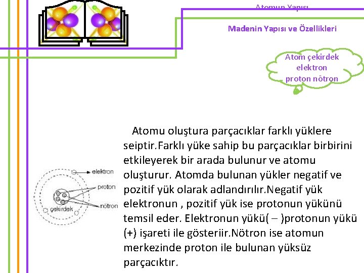 Atomun Yapısı Madenin Yapısı ve Özellikleri Atom çekirdek elektron proton nötron Atomu oluştura parçacıklar