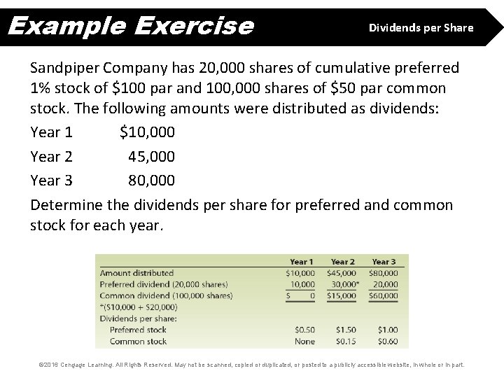 Example Exercise Dividends per Share Sandpiper Company has 20, 000 shares of cumulative preferred