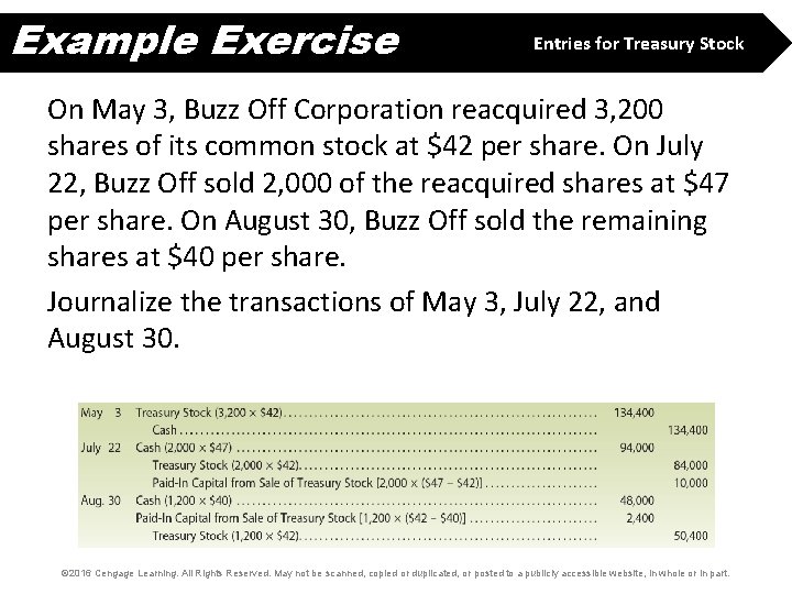 Example Exercise Entries for Treasury Stock On May 3, Buzz Off Corporation reacquired 3,