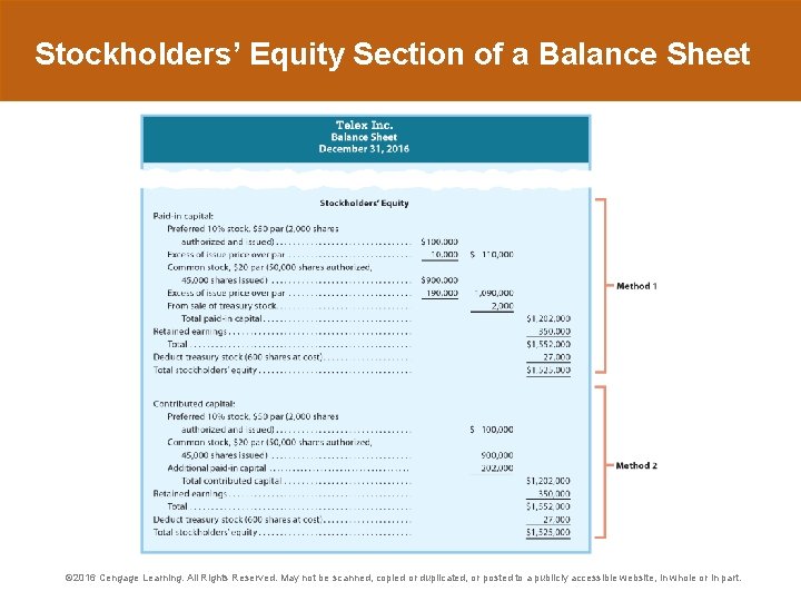Stockholders’ Equity Section of a Balance Sheet © 2016 Cengage Learning. All Rights Reserved.