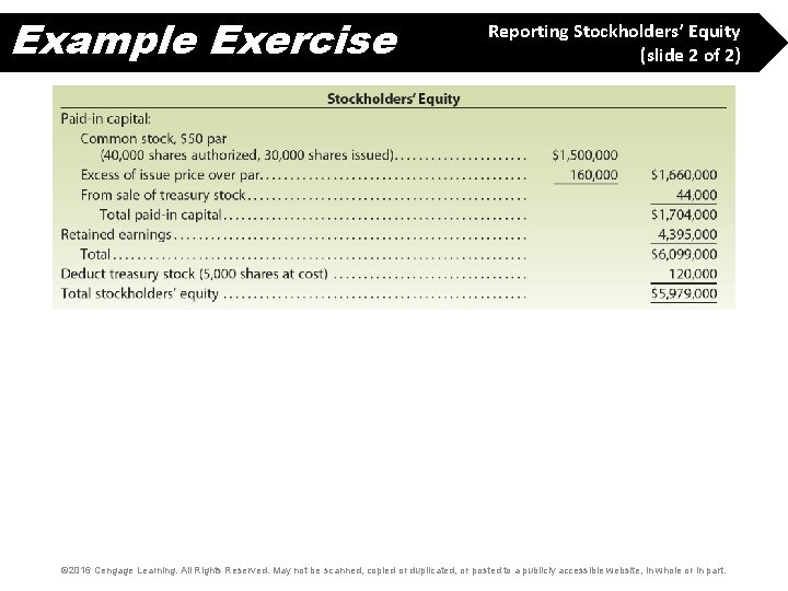 Example Exercise Reporting Stockholders’ Equity (slide 2 of 2) © 2016 Cengage Learning. All