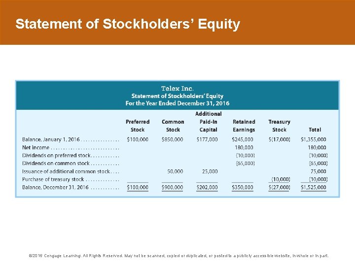 Statement of Stockholders’ Equity © 2016 Cengage Learning. All Rights Reserved. May not be