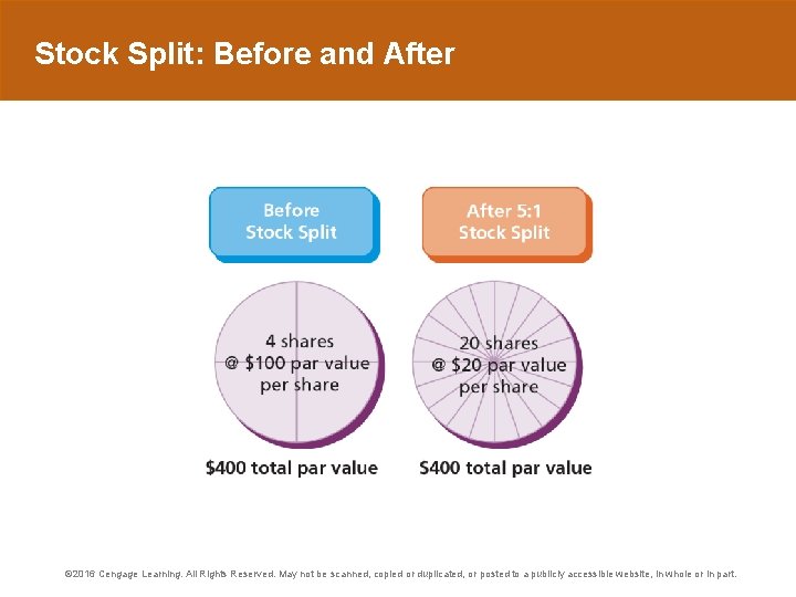 Stock Split: Before and After © 2016 Cengage Learning. All Rights Reserved. May not