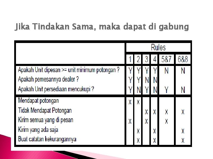 Jika Tindakan Sama, maka dapat di gabung 