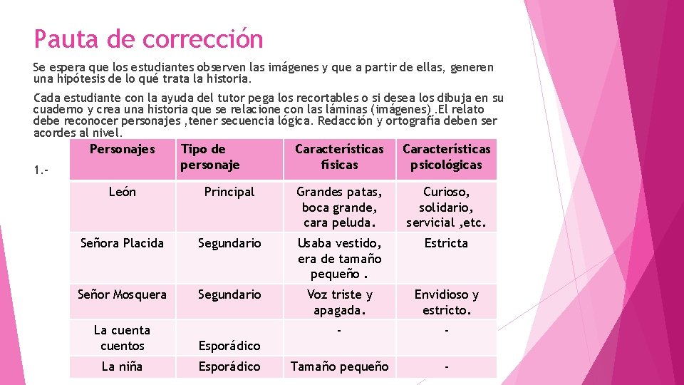 Pauta de corrección Se espera que los estudiantes observen las imágenes y que a