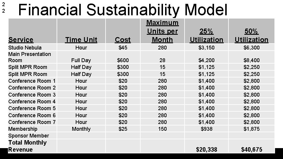 2 2 Financial Sustainability Model Service Studio Nebula Main Presentation Room Split MPR Room