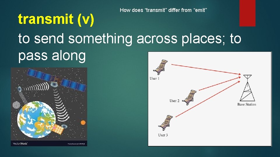 How does “transmit” differ from “emit” transmit (v) to send something across places; to