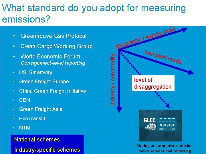 What standard do you adopt for measuring emissions? n • Greenhouse Gas Protocol /