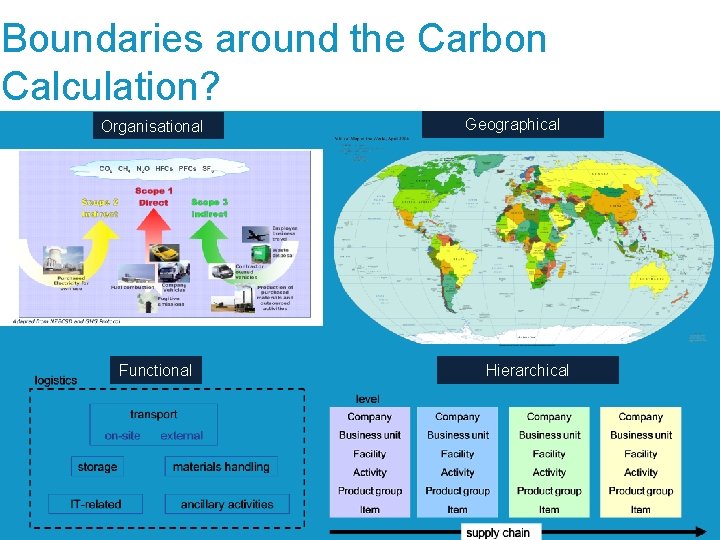 Boundaries around the Carbon Calculation? Organisational Functional Geographical Hierarchical 