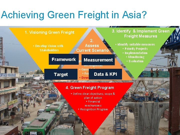 Achieving Green Freight in Asia? 3. Identify & Implement Green Freight Measures 1. Visioning