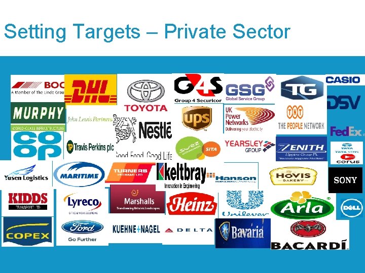 Setting Targets – Private Sector 
