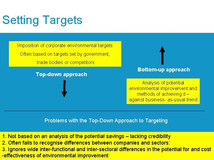 Setting Targets Imposition of corporate environmental targets Often based on targets set by government,