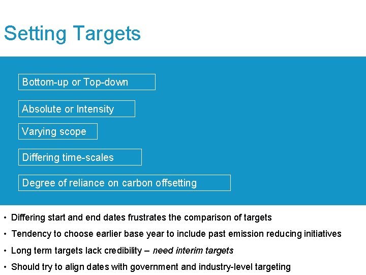 Setting Targets Bottom-up or Top-down Absolute or Intensity Varying scope Differing time-scales Degree of