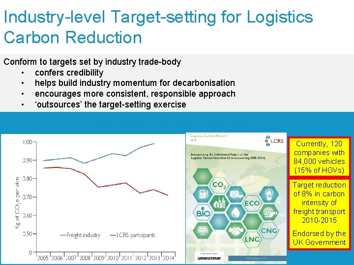 Industry-level Target-setting for Logistics Carbon Reduction Conform to targets set by industry trade-body •