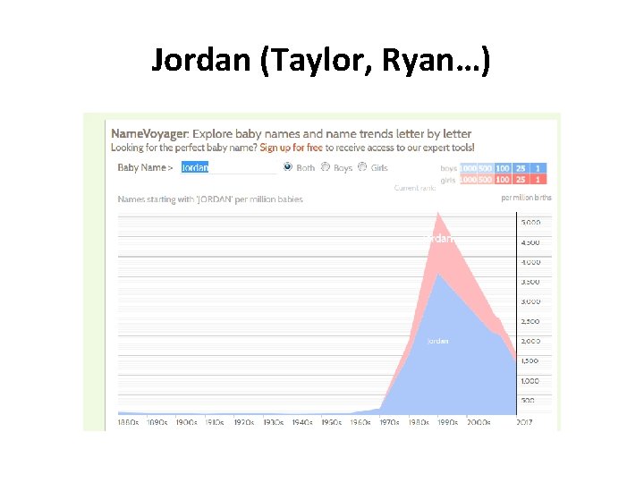Jordan (Taylor, Ryan…) 