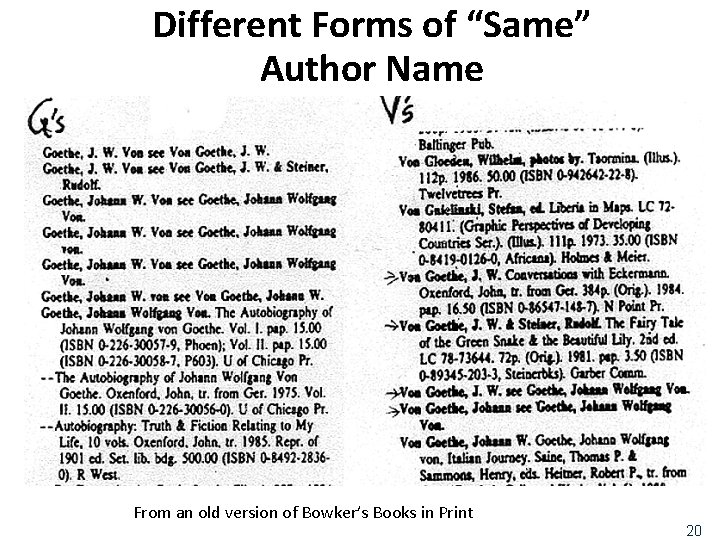 Different Forms of “Same” Author Name From an old version of Bowker’s Books in