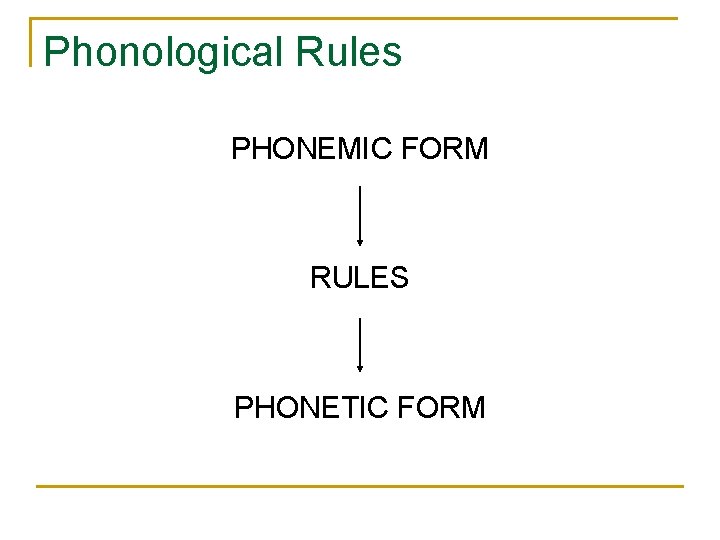 Phonological Rules PHONEMIC FORM RULES PHONETIC FORM 