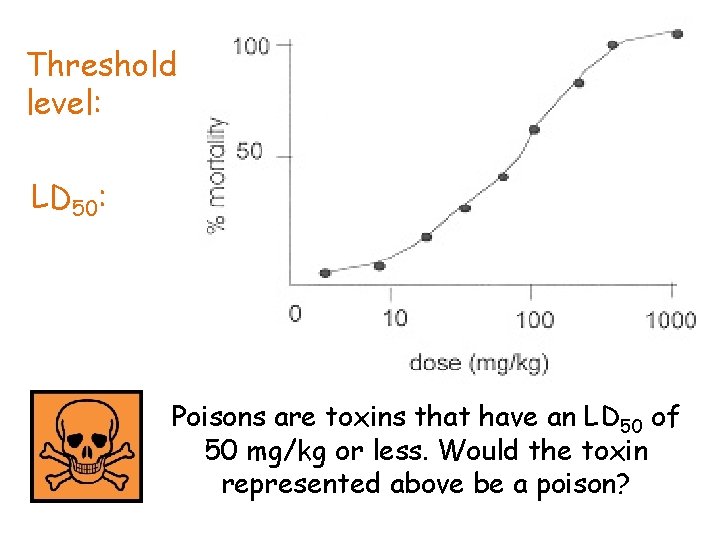 Threshold level: LD 50: Poisons are toxins that have an LD 50 of 50