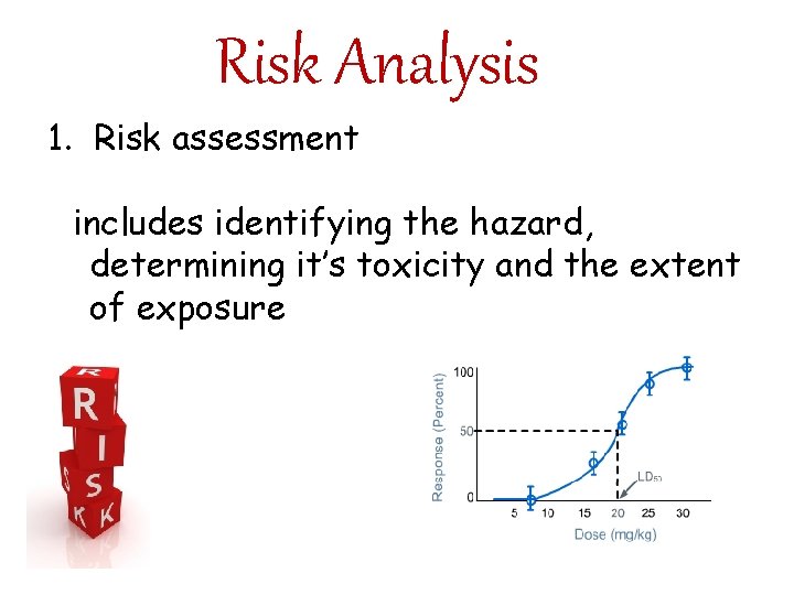 Risk Analysis 1. Risk assessment includes identifying the hazard, determining it’s toxicity and the