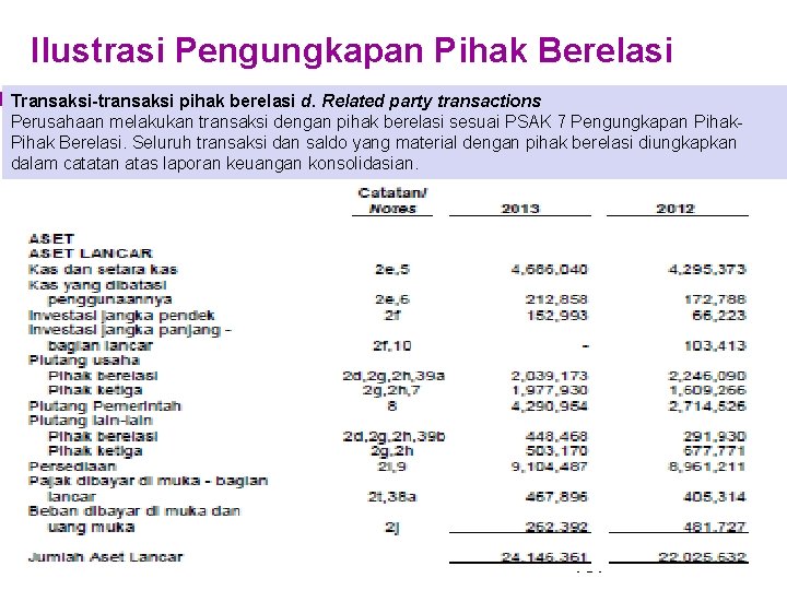 Ilustrasi Pengungkapan Pihak Berelasi Transaksi-transaksi pihak berelasi d. Related party transactions Perusahaan melakukan transaksi