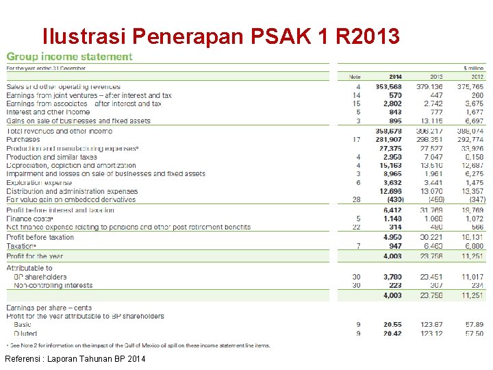 Ilustrasi Penerapan PSAK 1 R 2013 Referensi : Laporan Tahunan BP 2014 