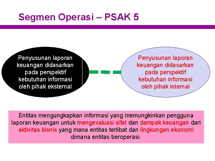 Segmen Operasi – PSAK 5 Penyusunan laporan keuangan didasarkan pada perspektif kebutuhan informasi oleh