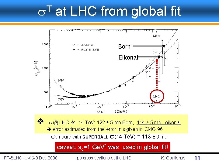 T s at LHC from global fit Born Eikonal v s @ LHC √s=14
