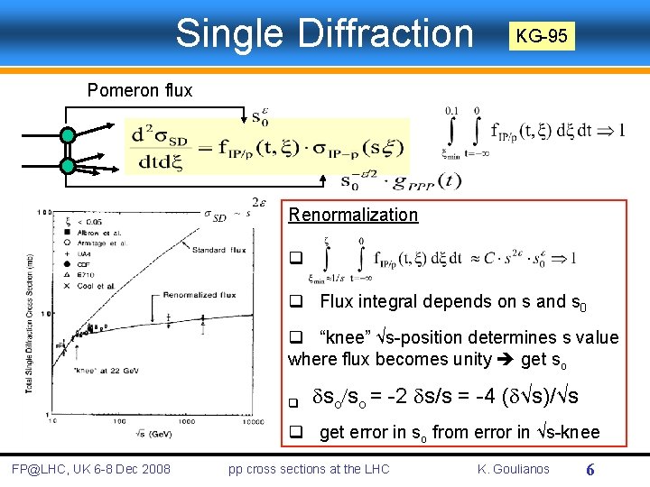 Single Diffraction KG-95 Pomeron flux Renormalization q q Flux integral depends on s and