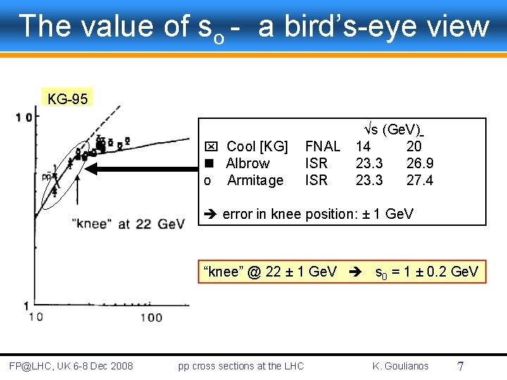 The value of so - a bird’s-eye view KG-95 x Cool [KG] n Albrow