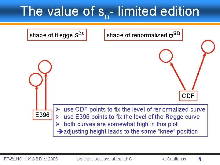 The value of so- limited edition shape of Regge s 2 e shape of
