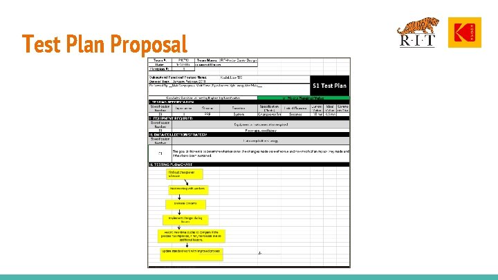 Test Plan Proposal 