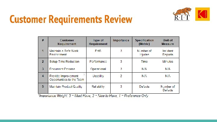 Customer Requirements Review 