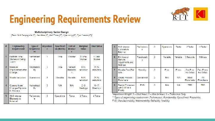 Engineering Requirements Review 